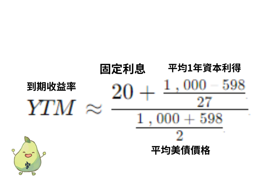 美債到期殖利率