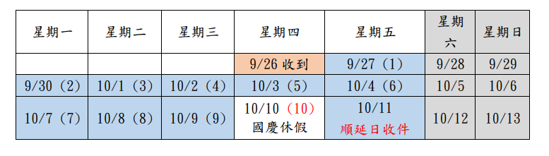 再議狀送達日期