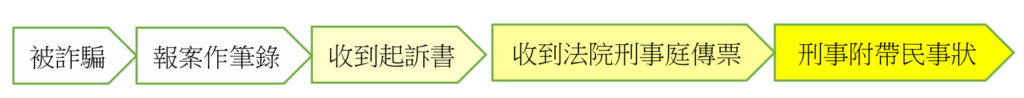 刑事附帶民事流程