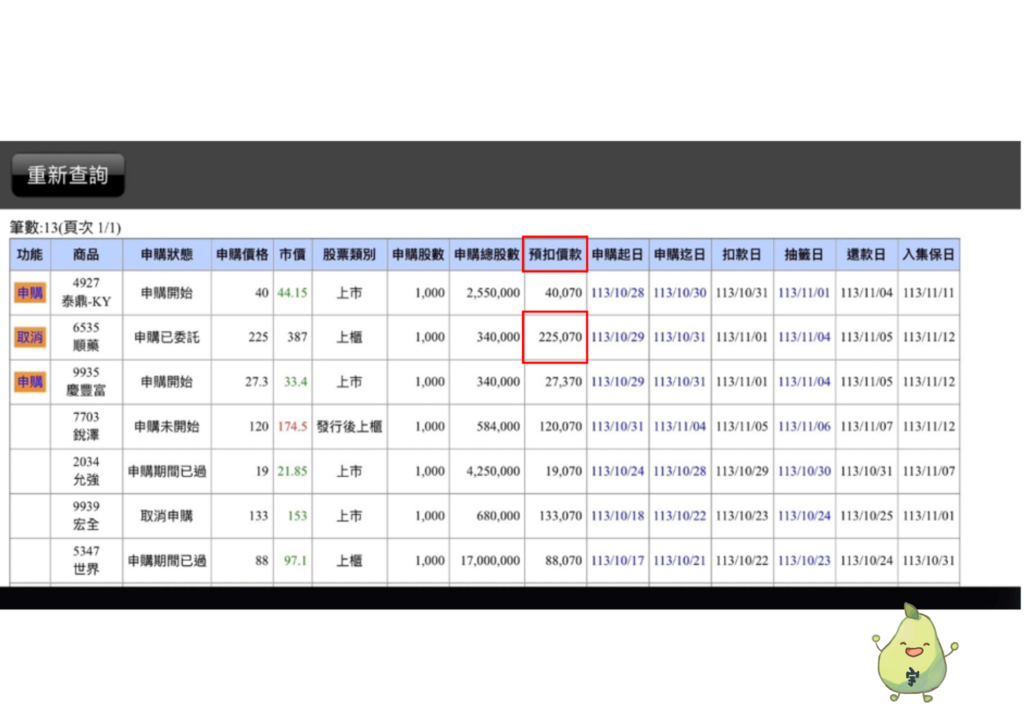 股票抽籤預扣價款