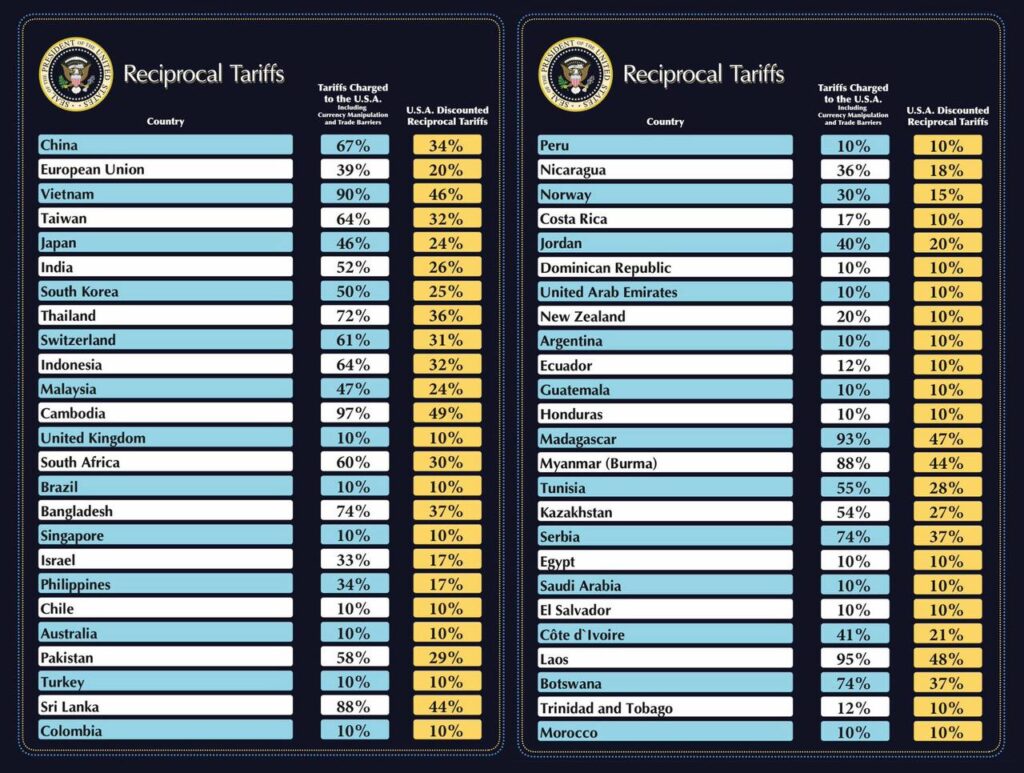 reciprocal tariffs