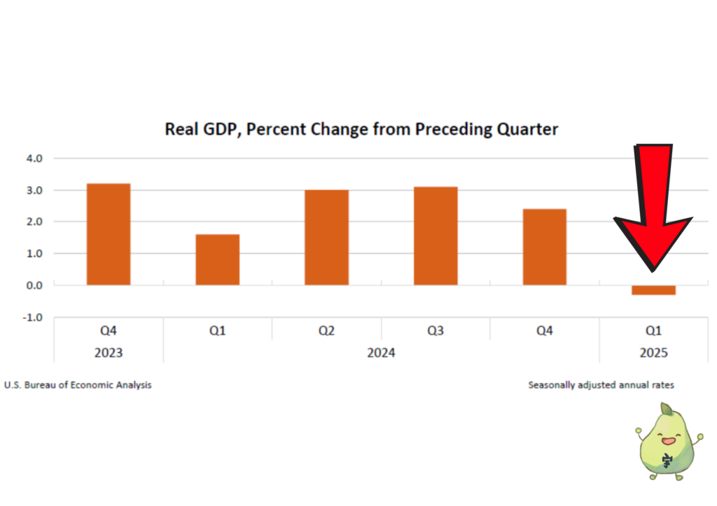 real GDP percent change